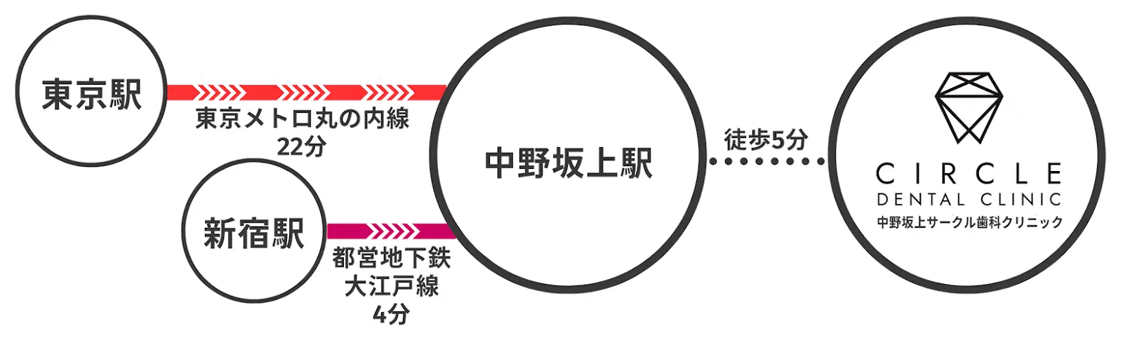 最寄り駅からのアクセス