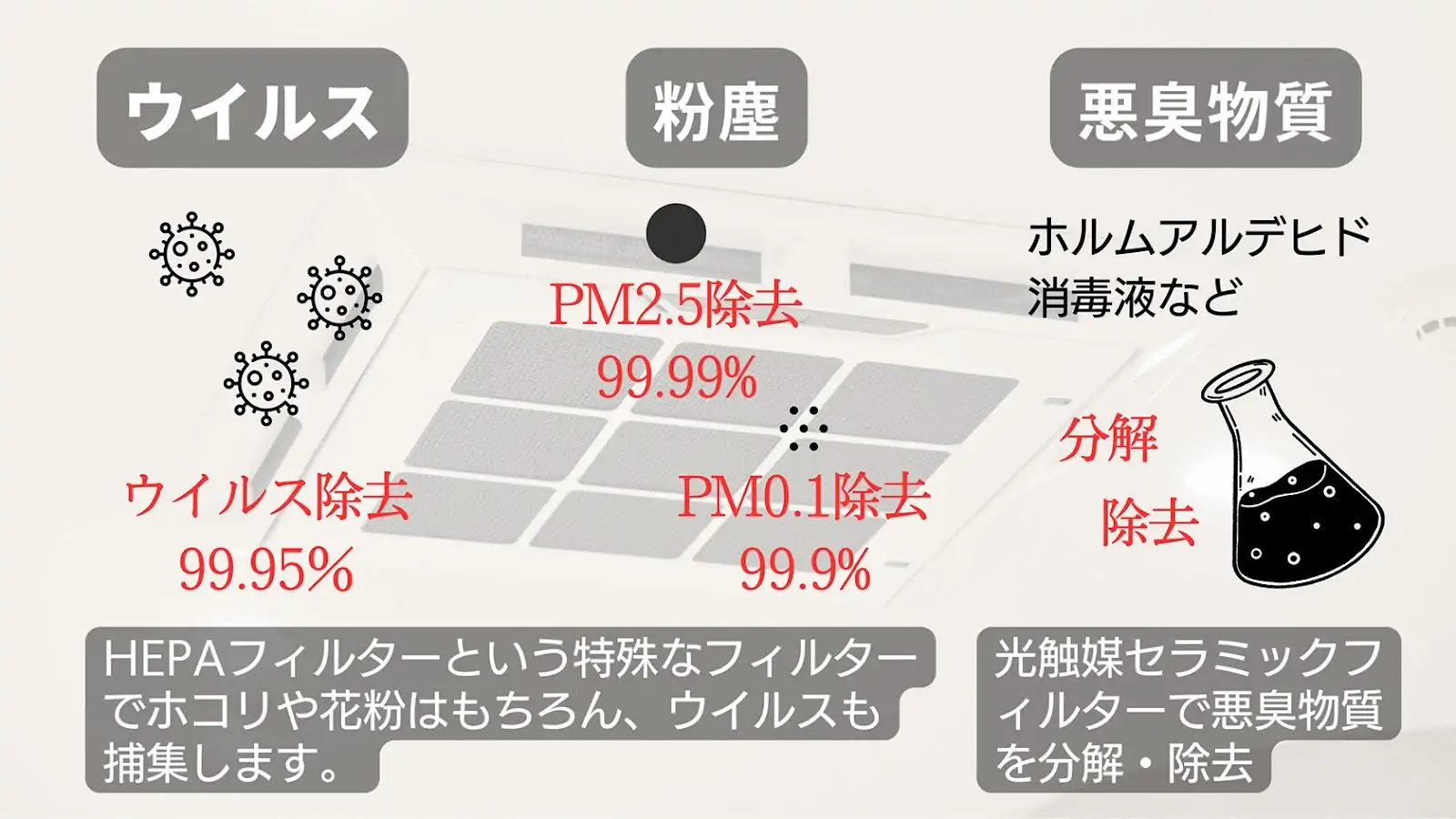 感染対策（空気浄化・ウイルス除去）